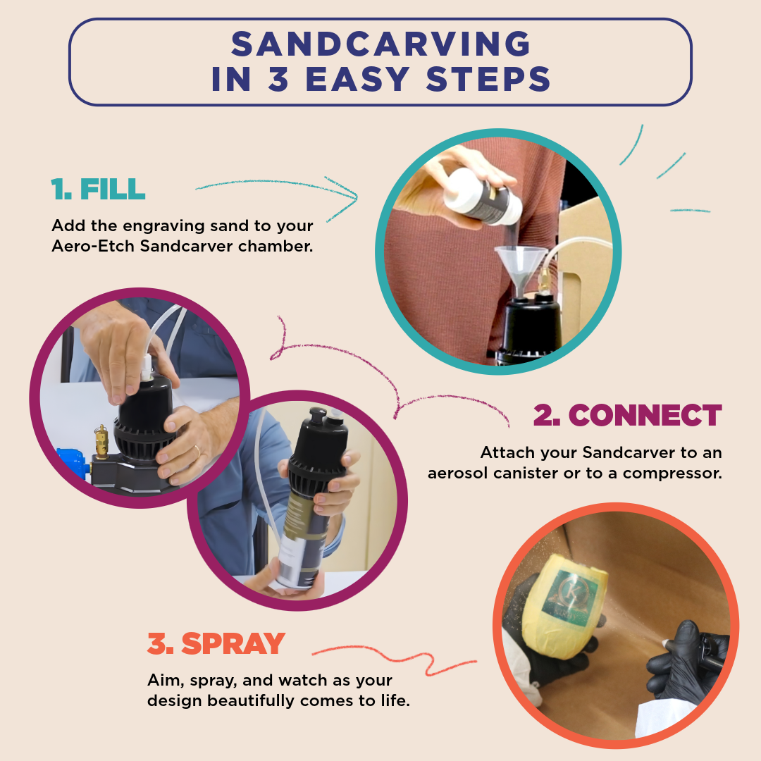 ARTISAN Sandcarving System