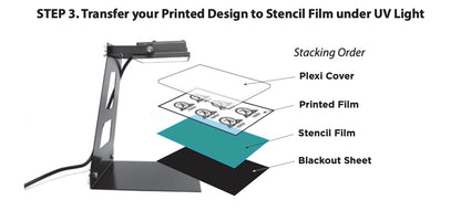 UV Transmitting Plexiglass Cover